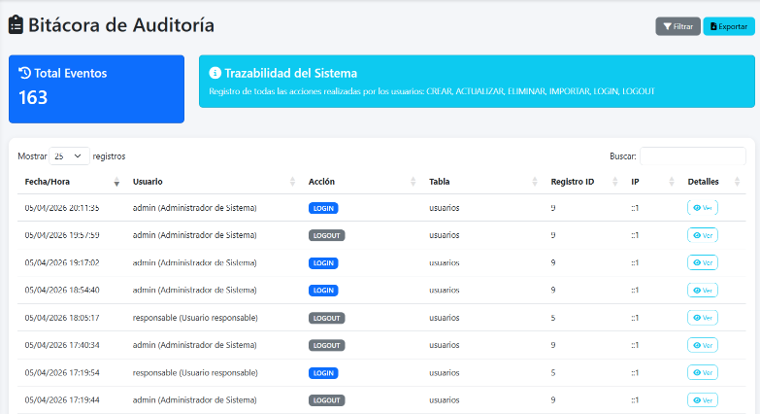 Bitácora de eventos - Registro de actividades