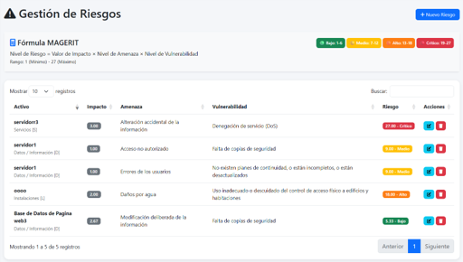Gestión de riesgos - Metodología MAGERIT