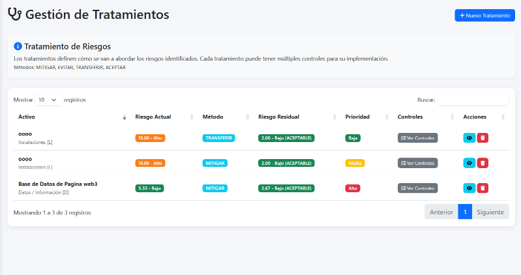 Planes de tratamiento - Mitigación de riesgos